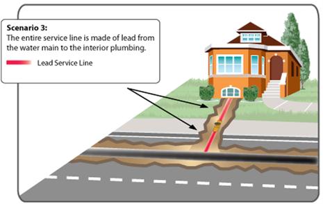 Scenario 3 - Lead